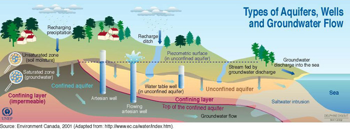 groundwatersmall1